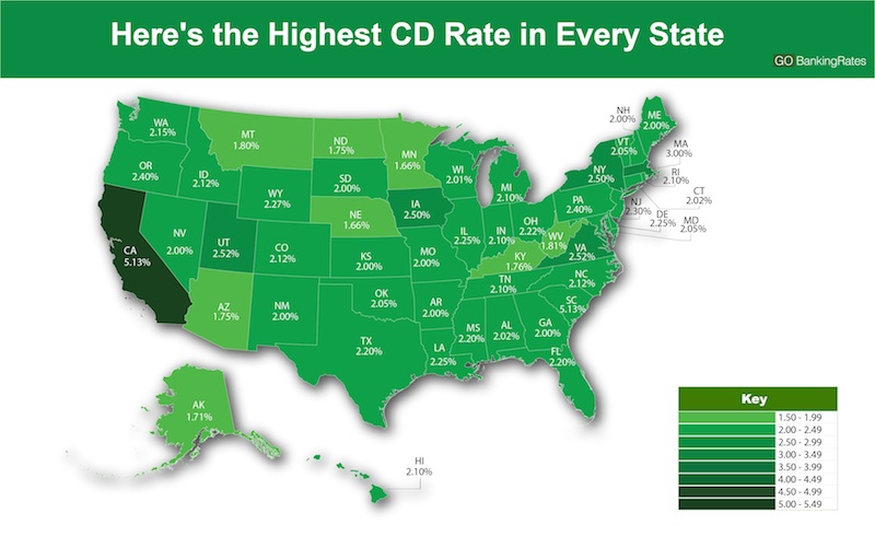 CD Rates Today The Best Rate in Each State and How to Use It