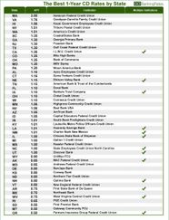 Insider Tips To Squeeze More Out Of Low Rate CDs Nasdaq