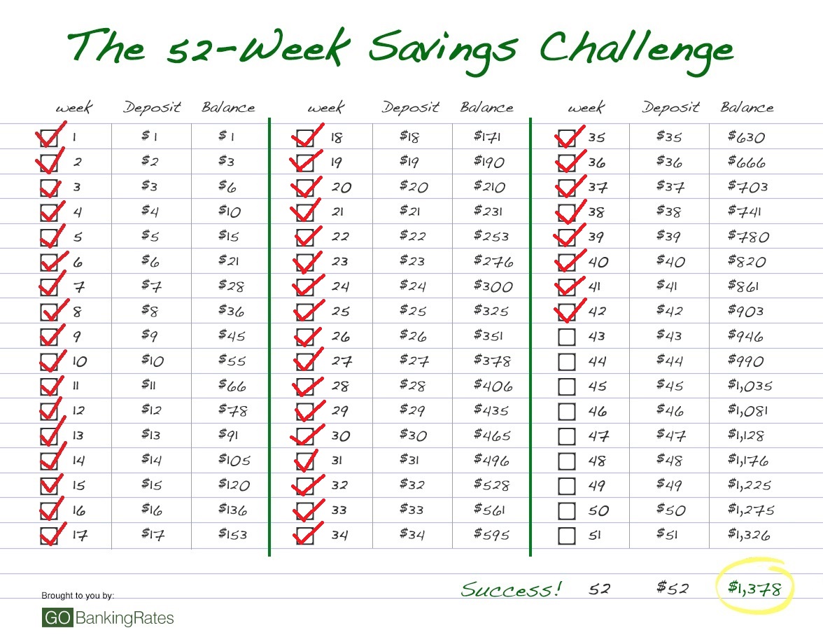 Daily Savings Plan Chart
