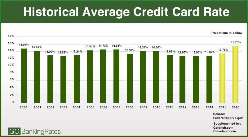18-best-secured-credit-cards-2020