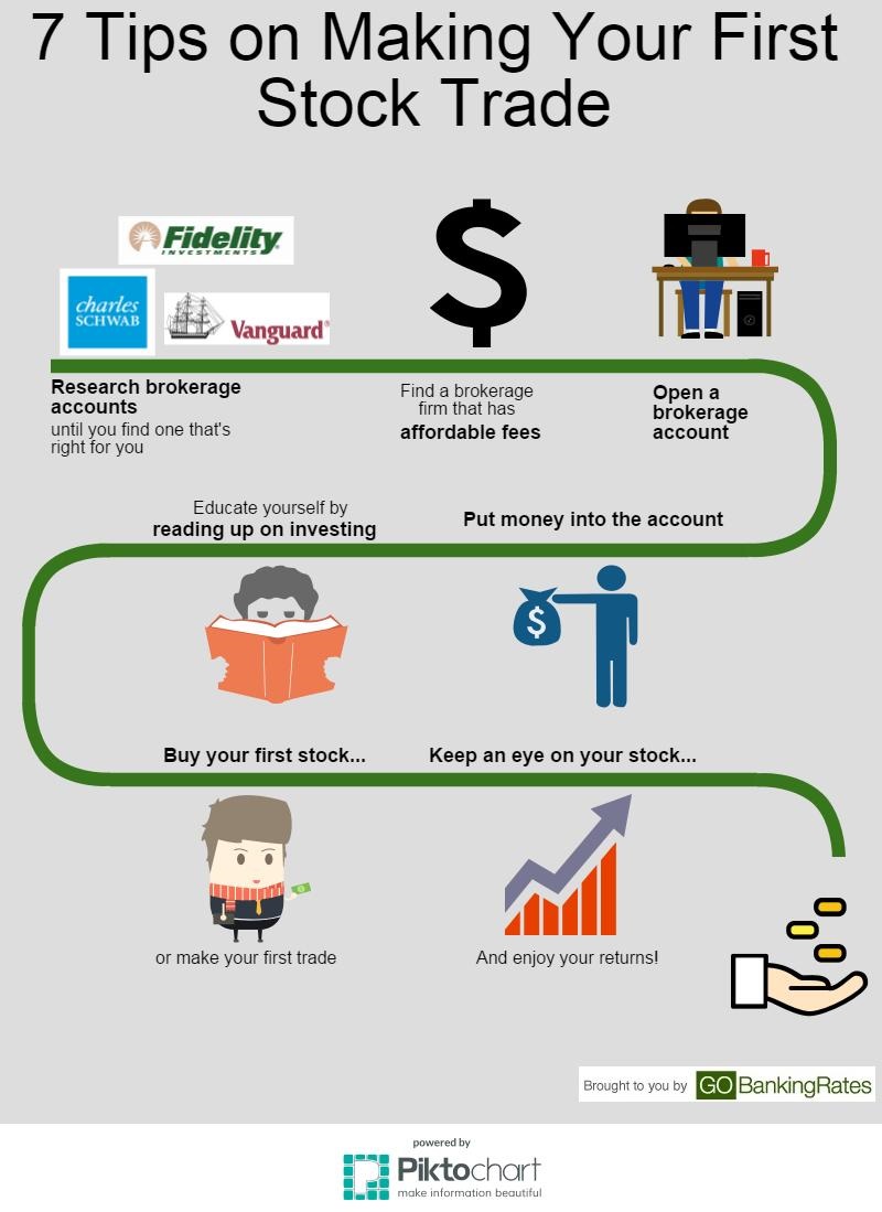 One percent daily return stock trading strategy
