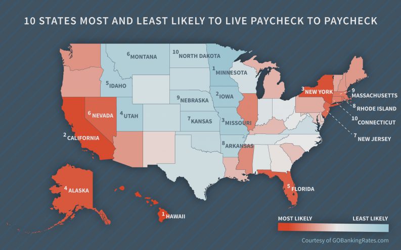 cost of living index by state