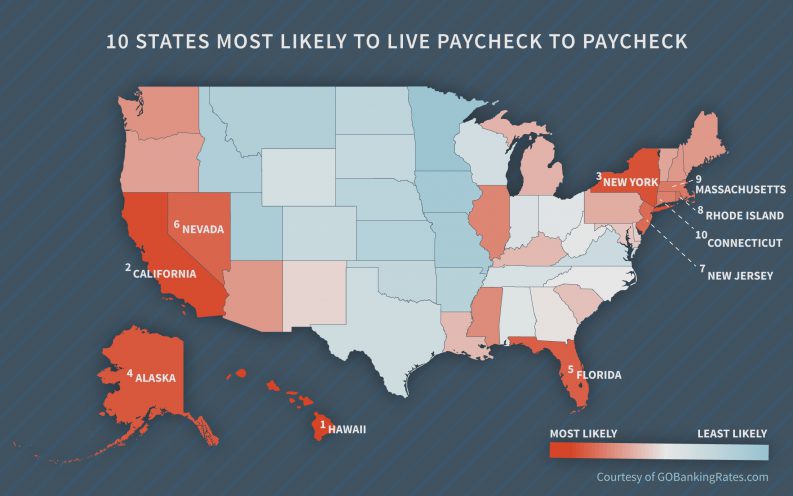 10 States Most Likely to Live Paycheck By Paycheck