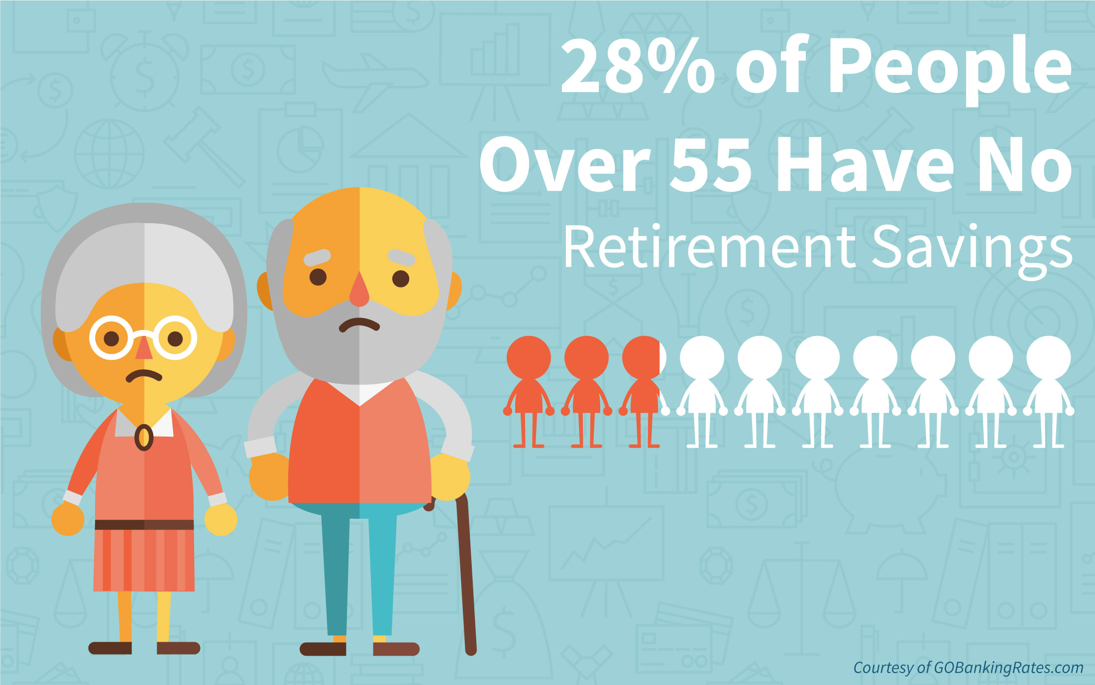 No Retirement Savings At 55