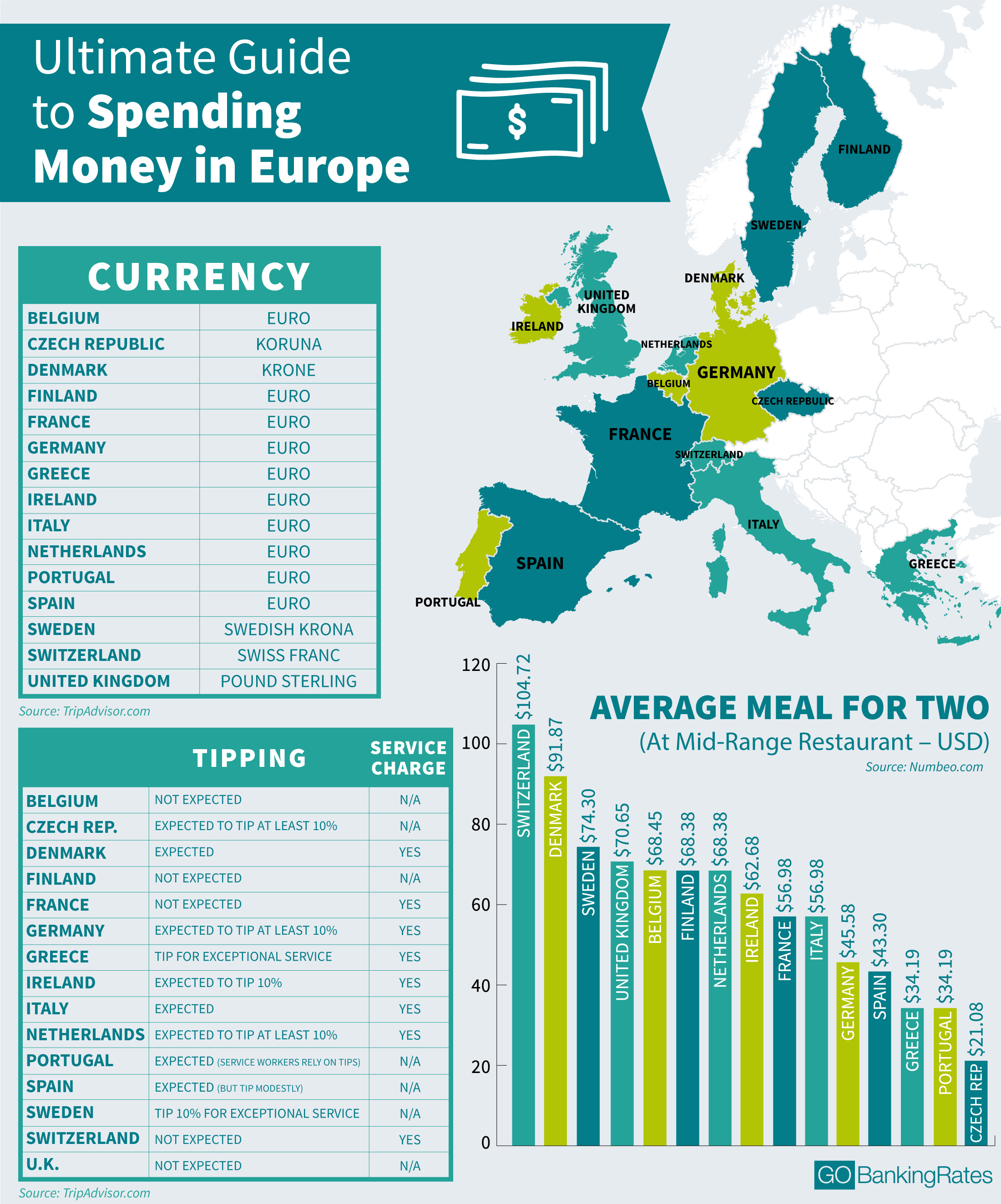 Ultimate Spending Guide to Europe GOBankingRates