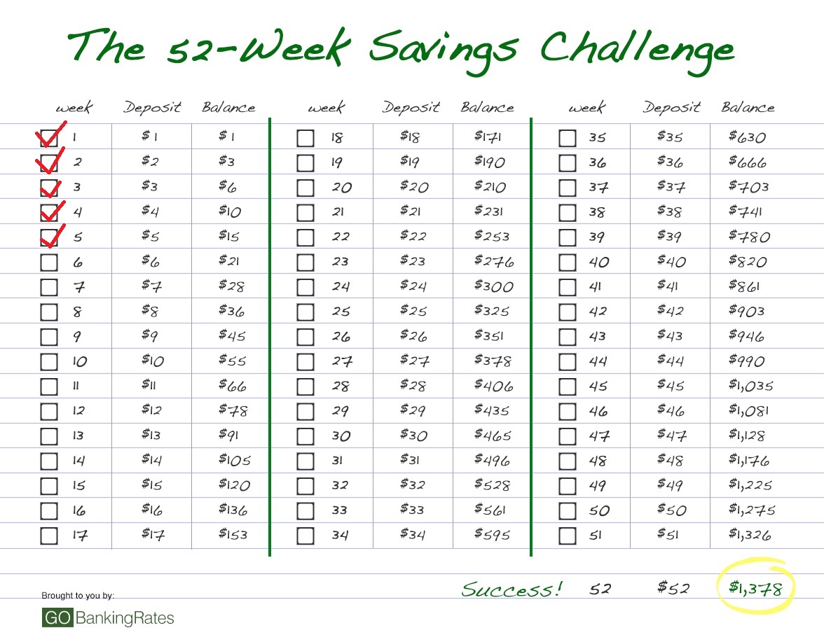 How to Save 5 for the 52Week Savings Challenge GOBankingRates