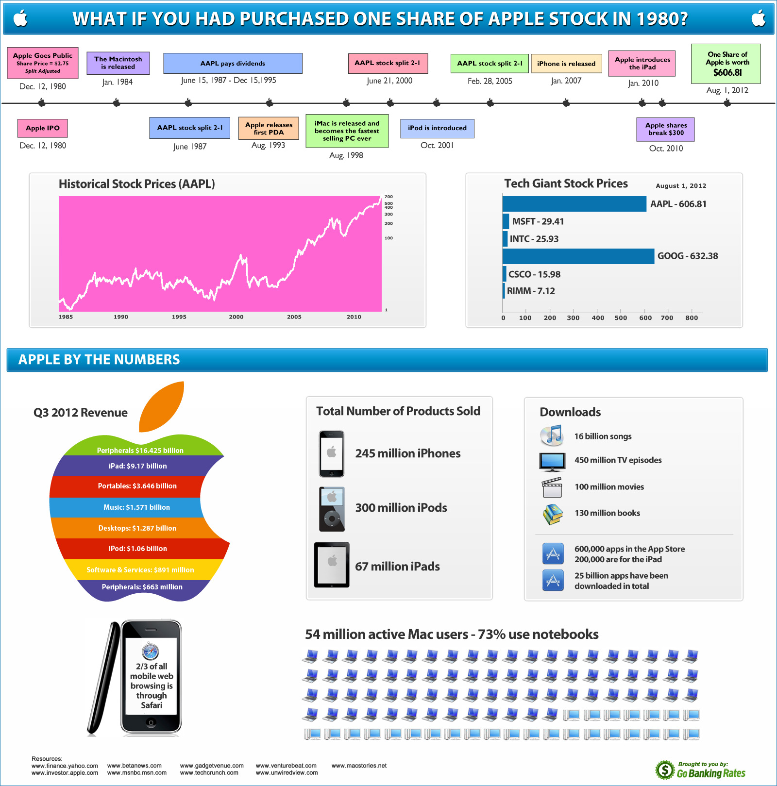 Apple Stock History How Much is AAPL Worth Today? GOBankingRates