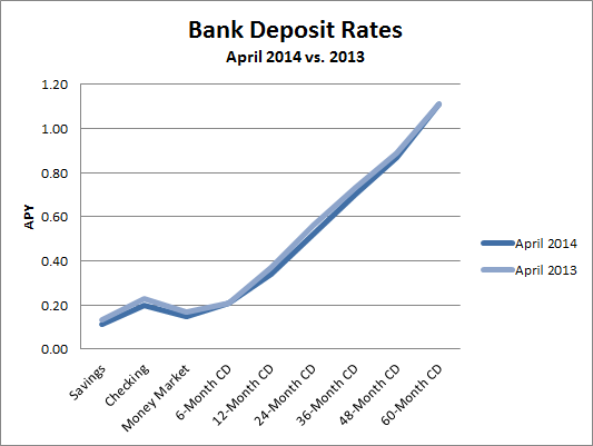 Average Bank Loan Rate