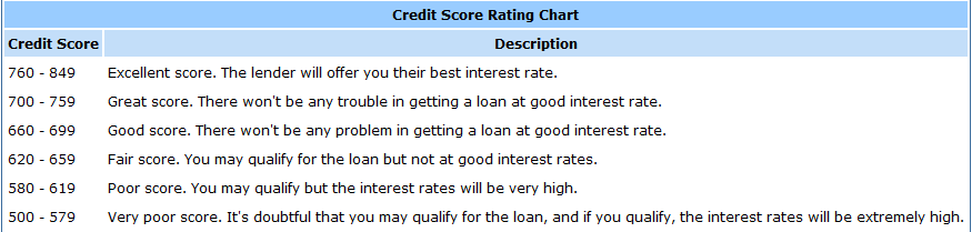 experian credit phone wide variety