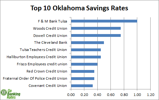 oklahoma banks oklahoma banks