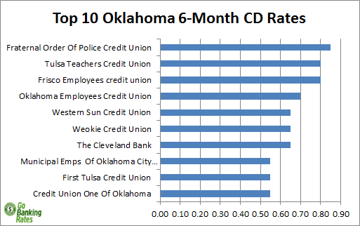 oklahoma credit union oklahoma credit union