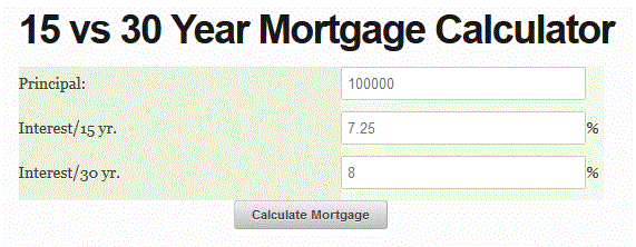 15 year mortgage calculator monthly payment