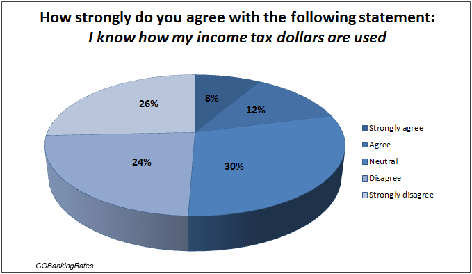 2013 income taxes
