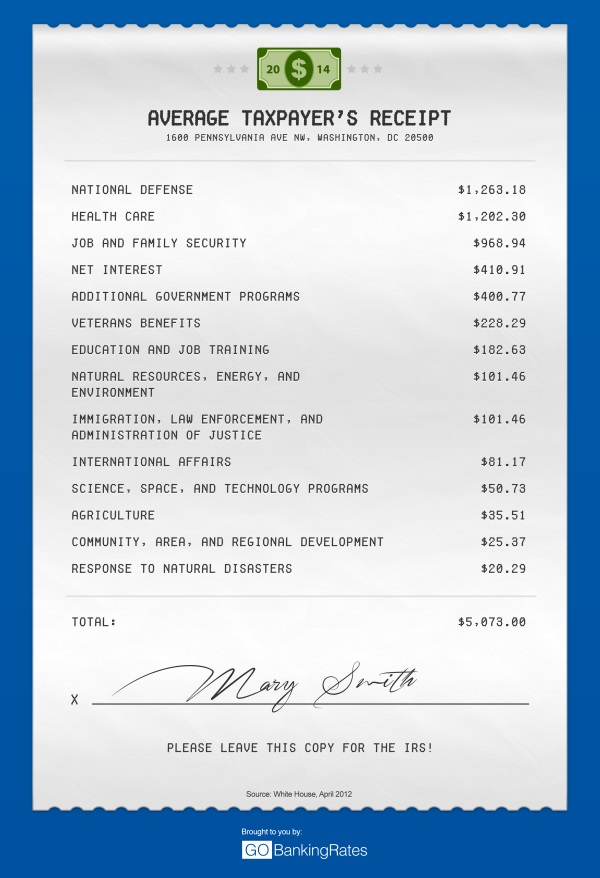 How Federal Income Tax is Spent - Tax Receipt by ...