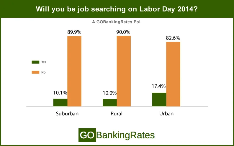 job searching by urban density