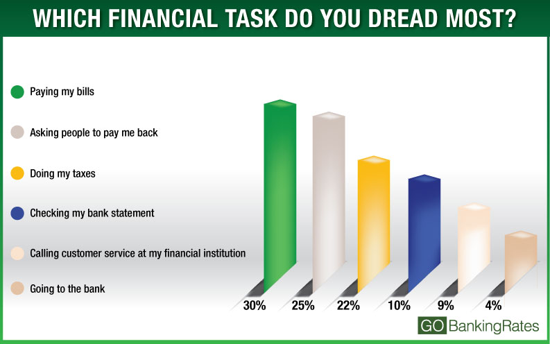 financial task financial task