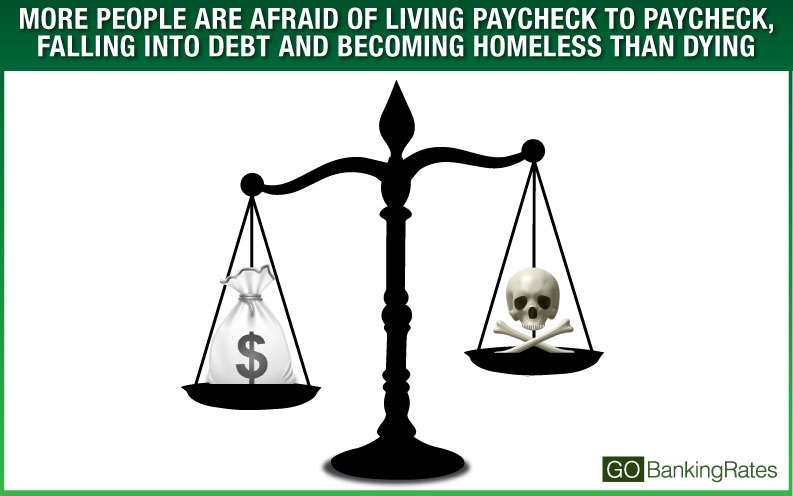 financial concern financial concern