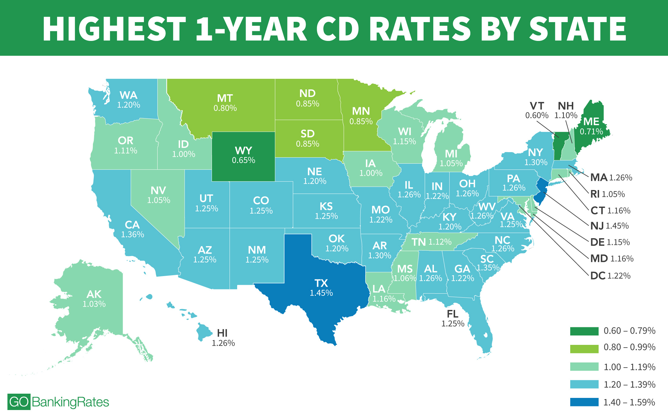 highest interest rate cd