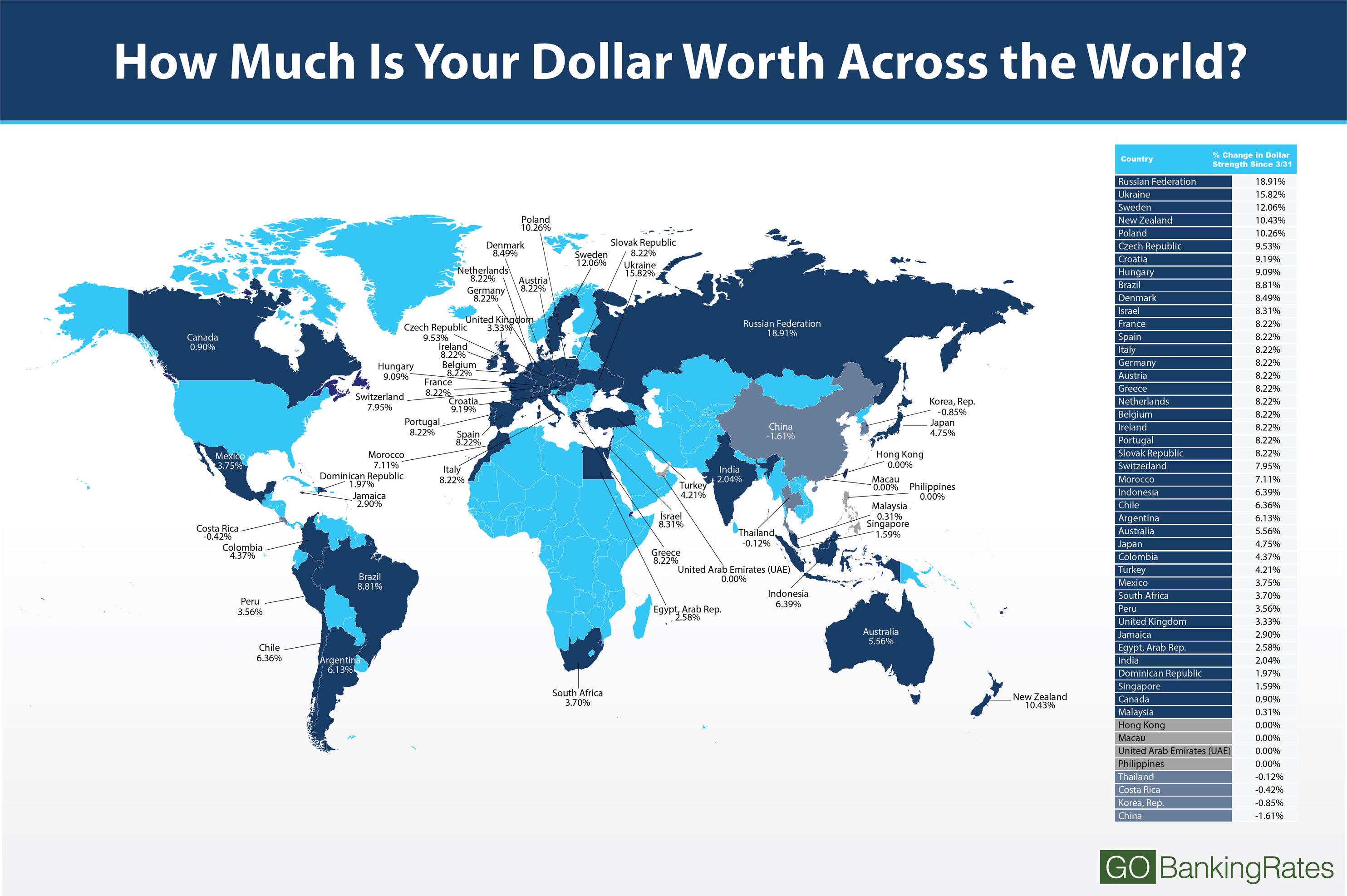 best travel exchange rates dollars