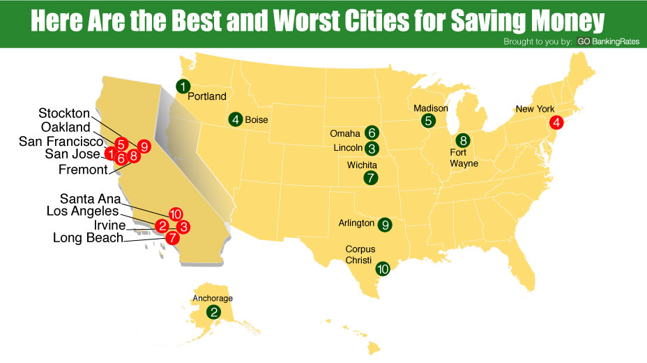 Ranked: 10 Best and Worst Cities to Save Money | GOBankingRates