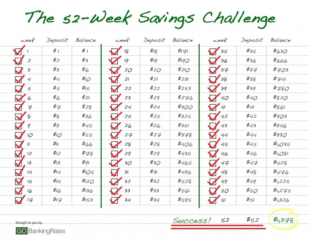 52 week money challenge chart