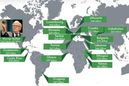 Warren Buffett Net Worth