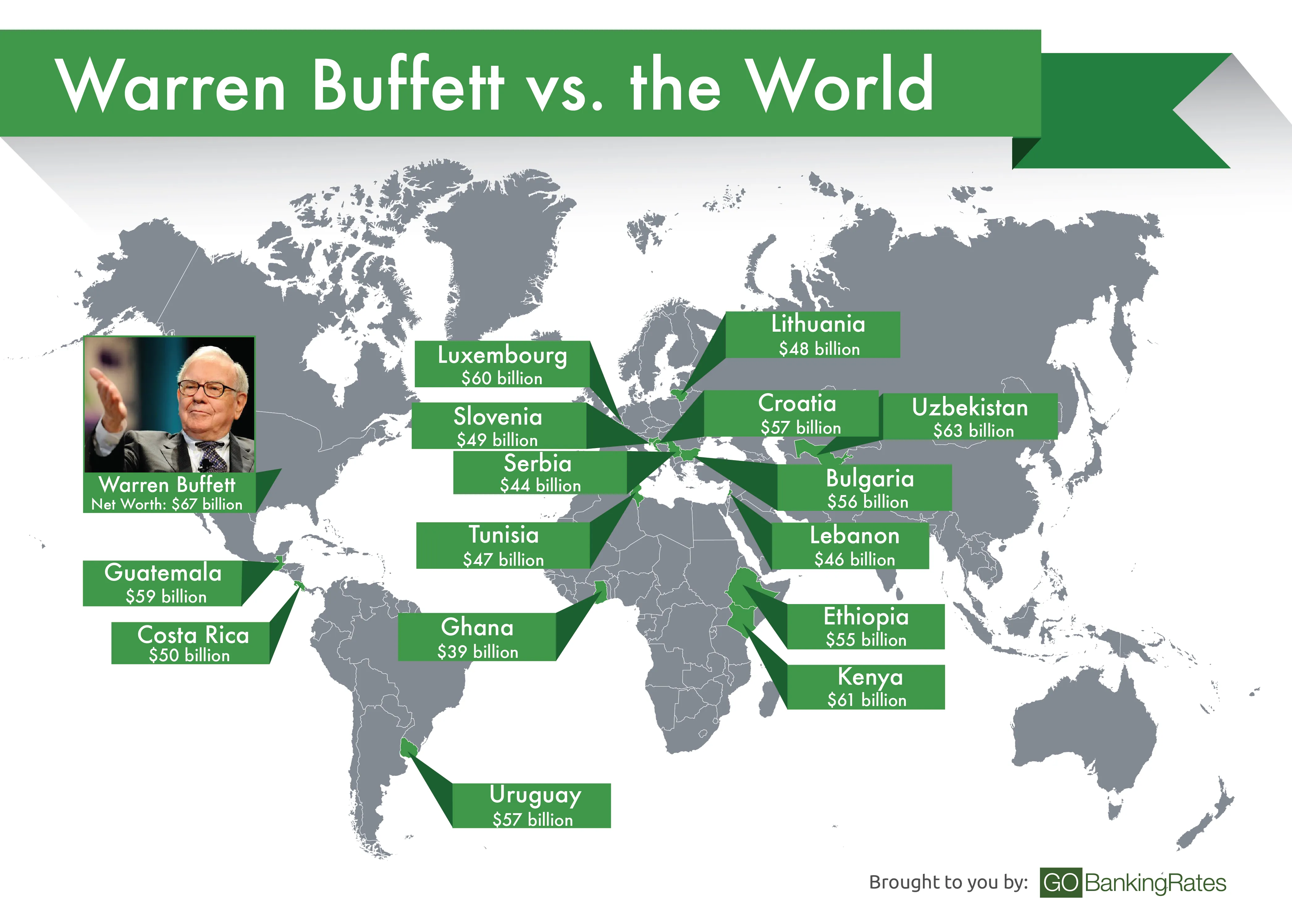 warren buffett net worth