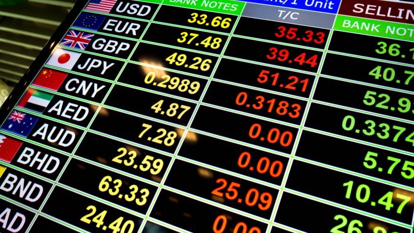 Examine Exchange Rates