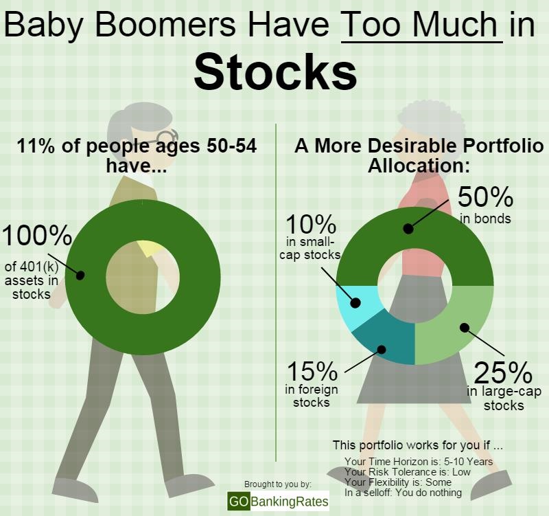 baby boom stock market