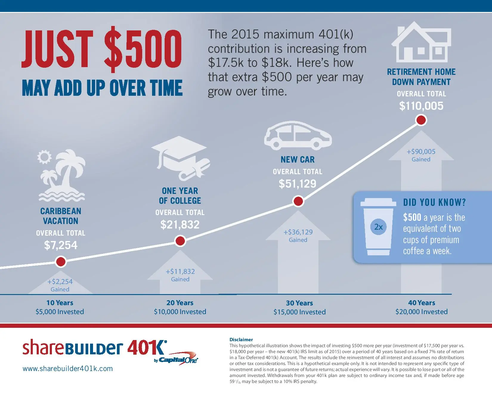 Grow retirement savings easily