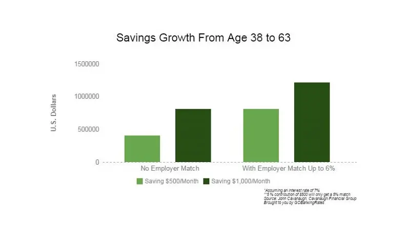 how much to save for retirement