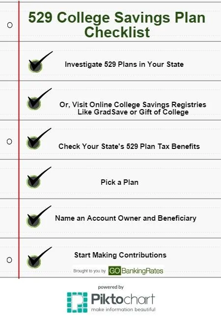 Open a 529 College Savings Plan