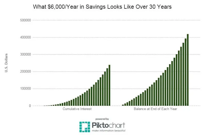 retirement savings plan