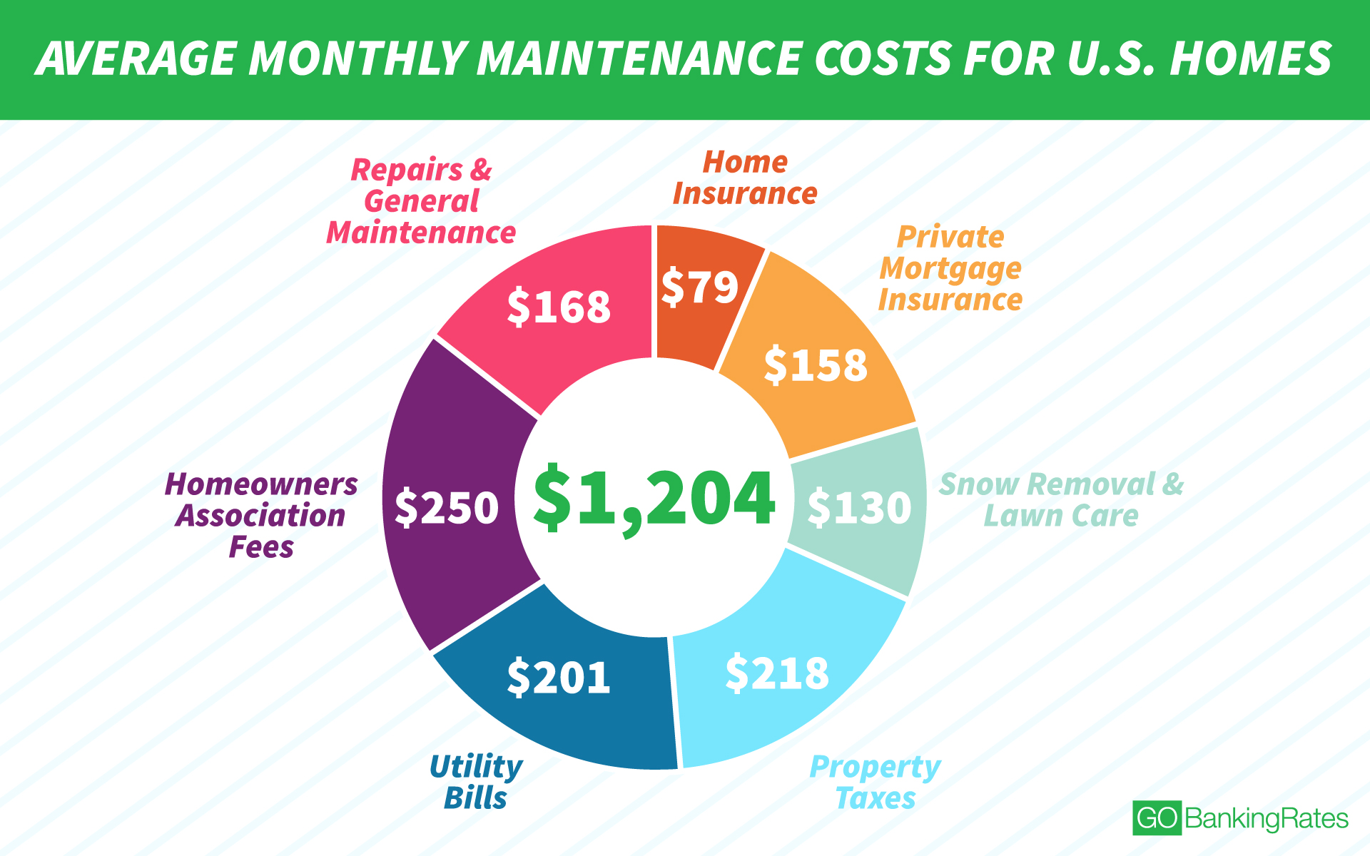 average cost of clothing per month for family of 3