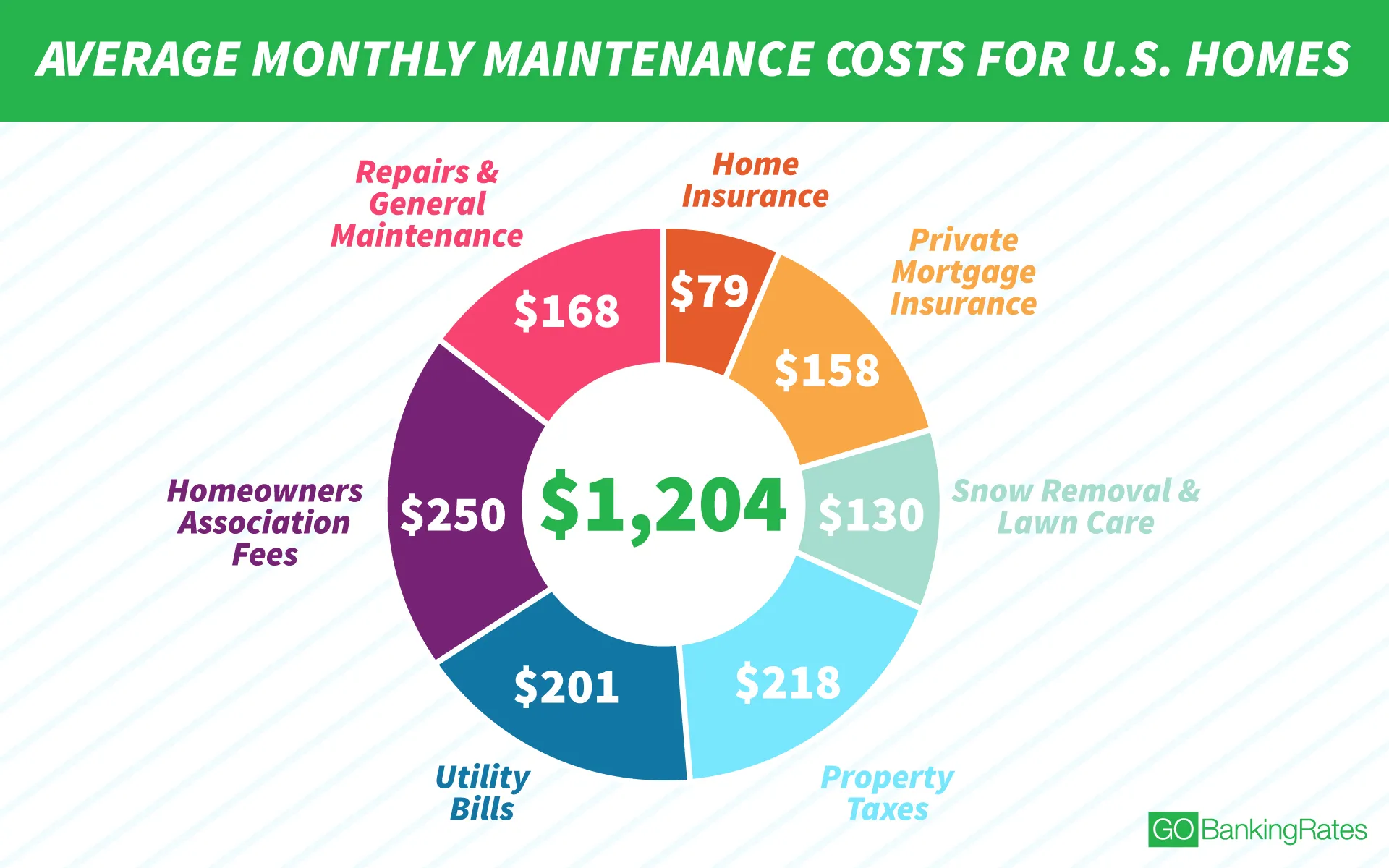 average monthly maintenance costs for us homes infographic