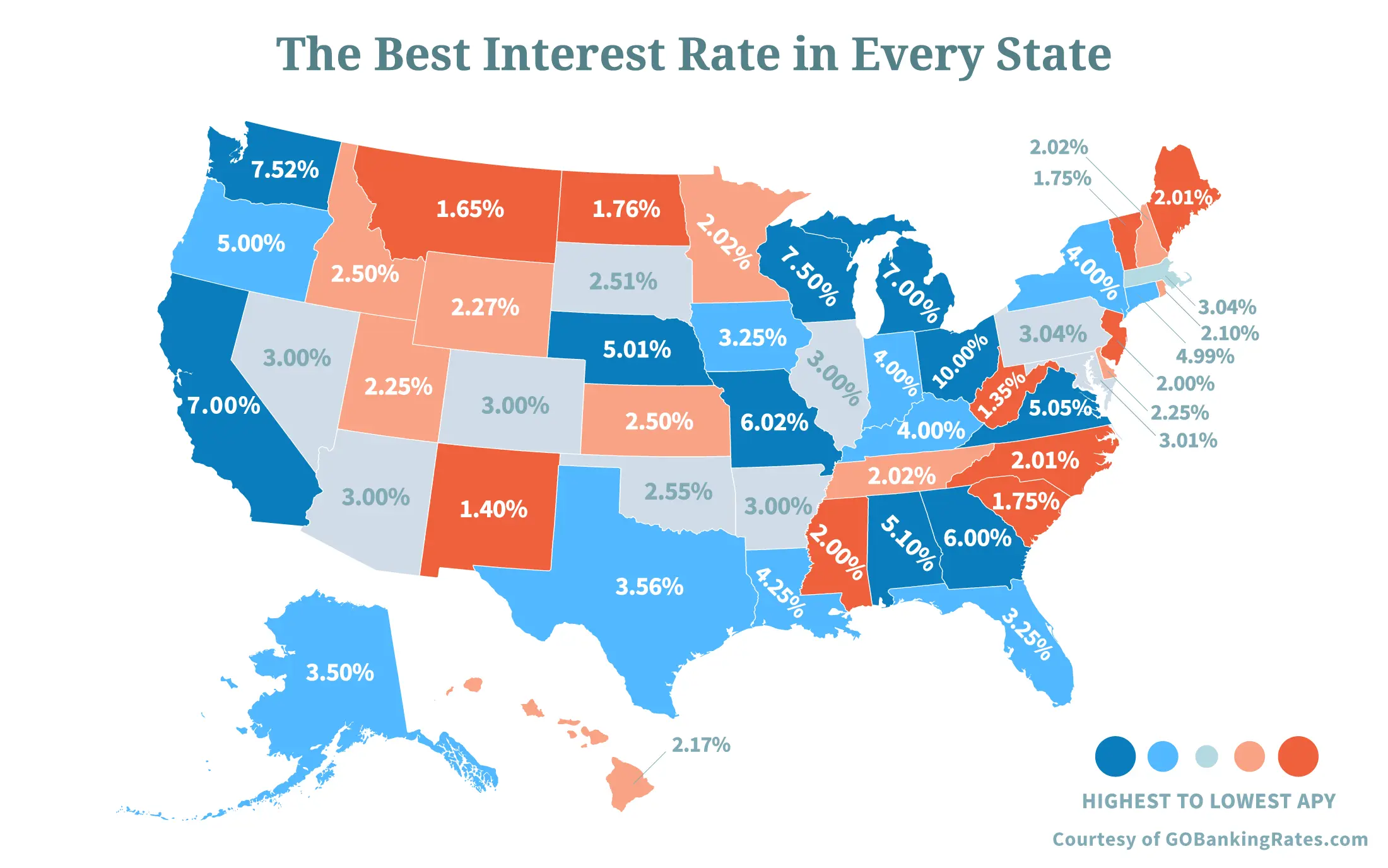 best interest rate in 50 states
