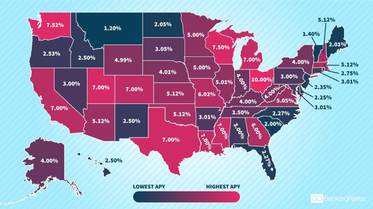 Us national interest