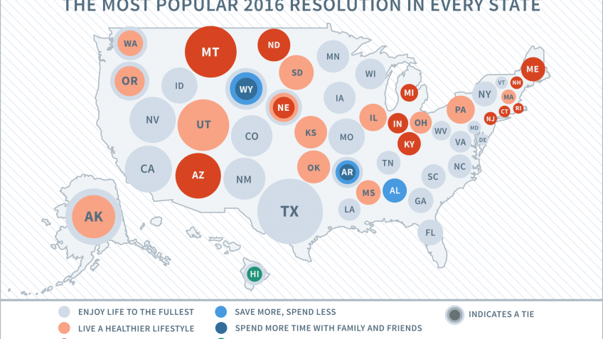 Popular new year's resolutions Popular new year's resolutions
