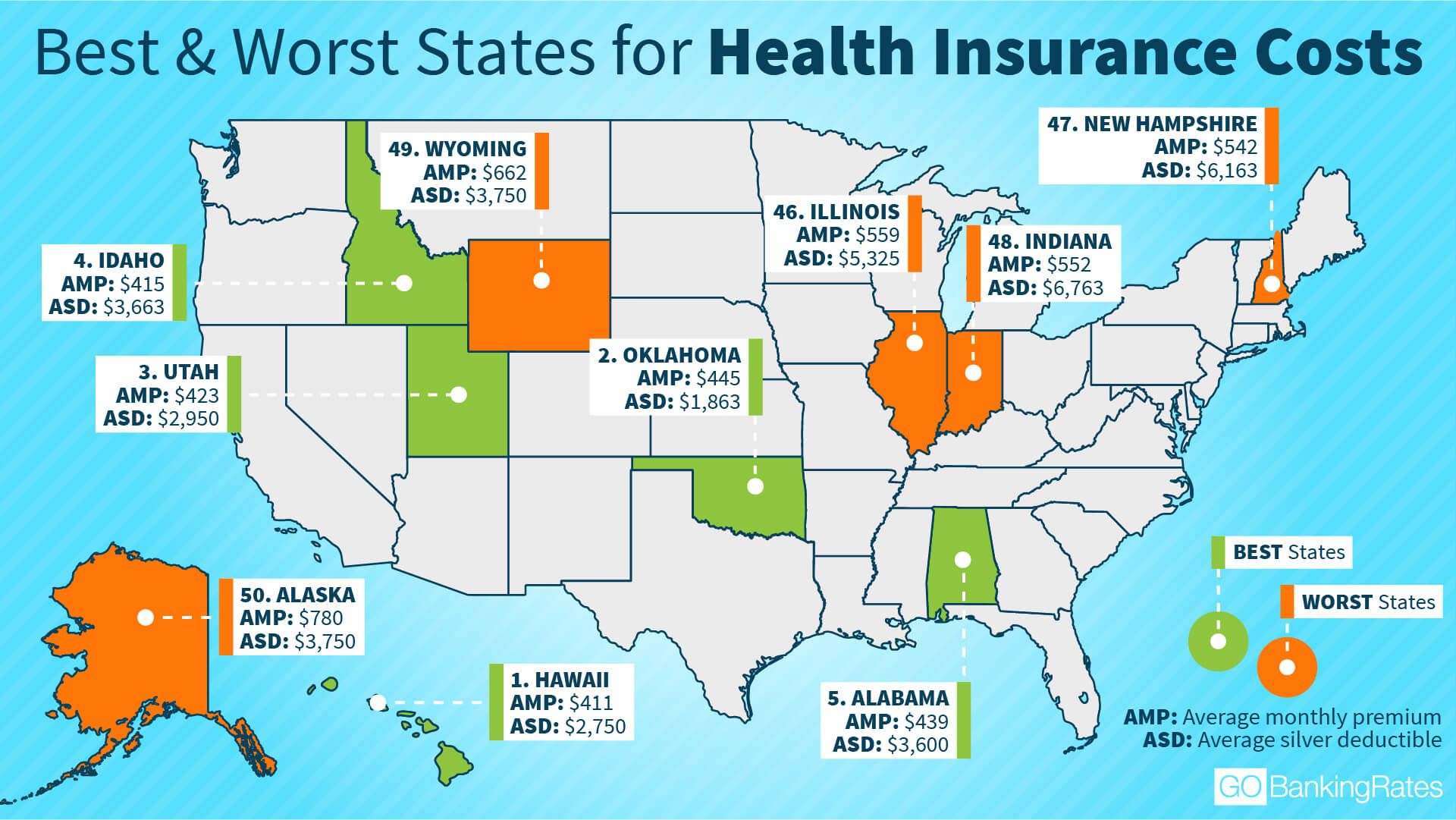 Better states. Best worst.