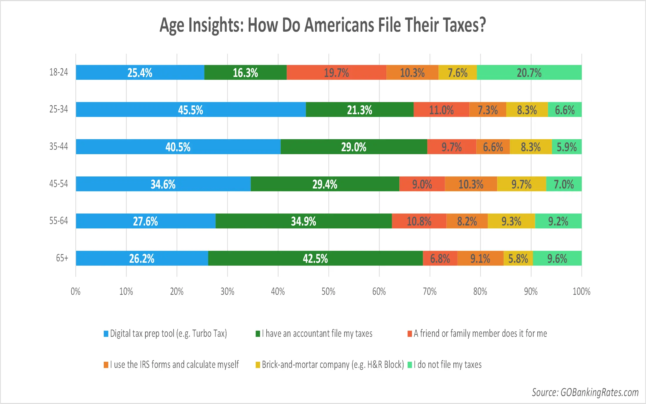 how to file taxes