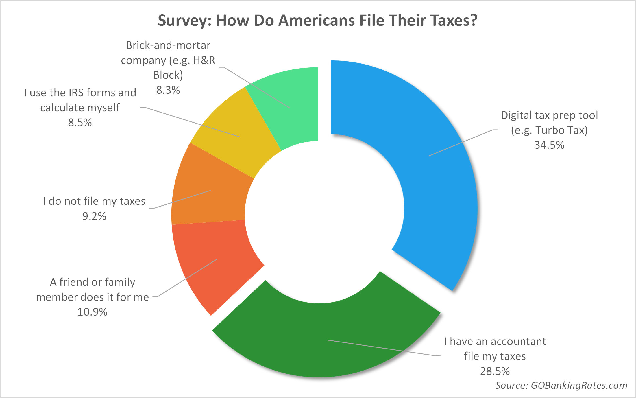 how to open turbotax 2016 file