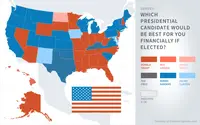 The Best Presidential Candidate for Americans’ Money in Every State