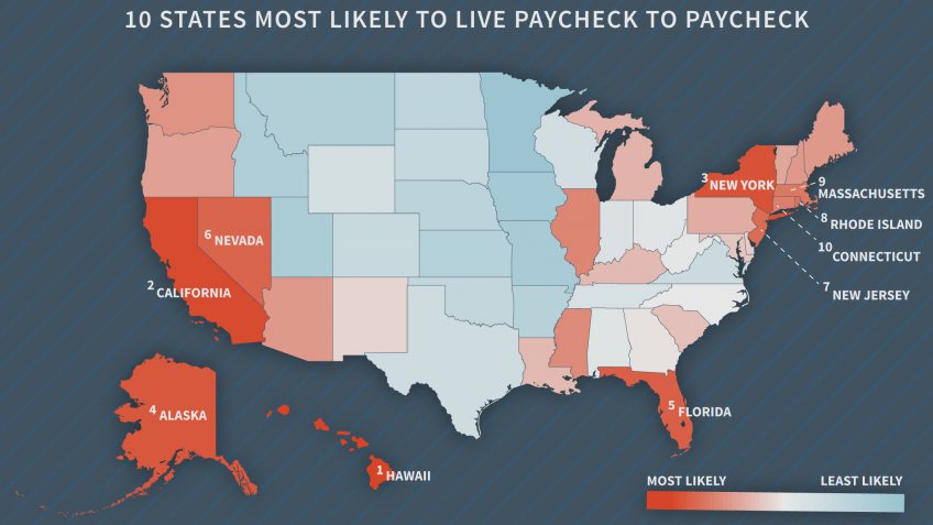 living paycheck to paycheck living paycheck to paycheck