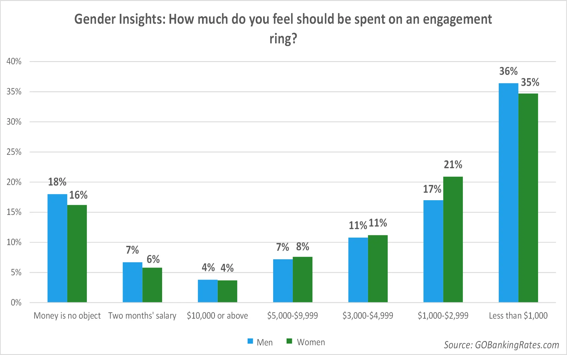 engagement ring budget