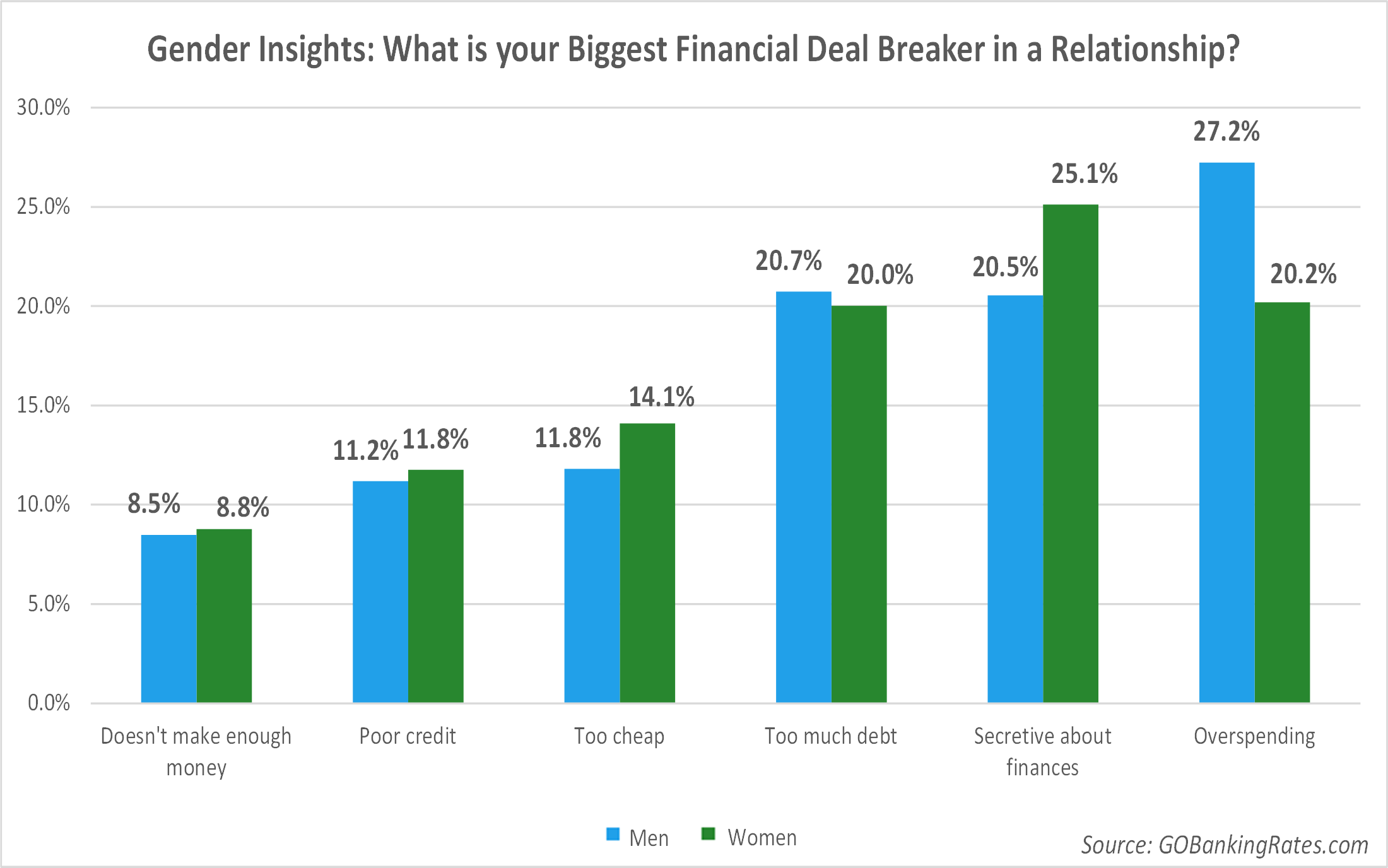 Survey What Are Americans' Biggest Financial Deal Breakers in