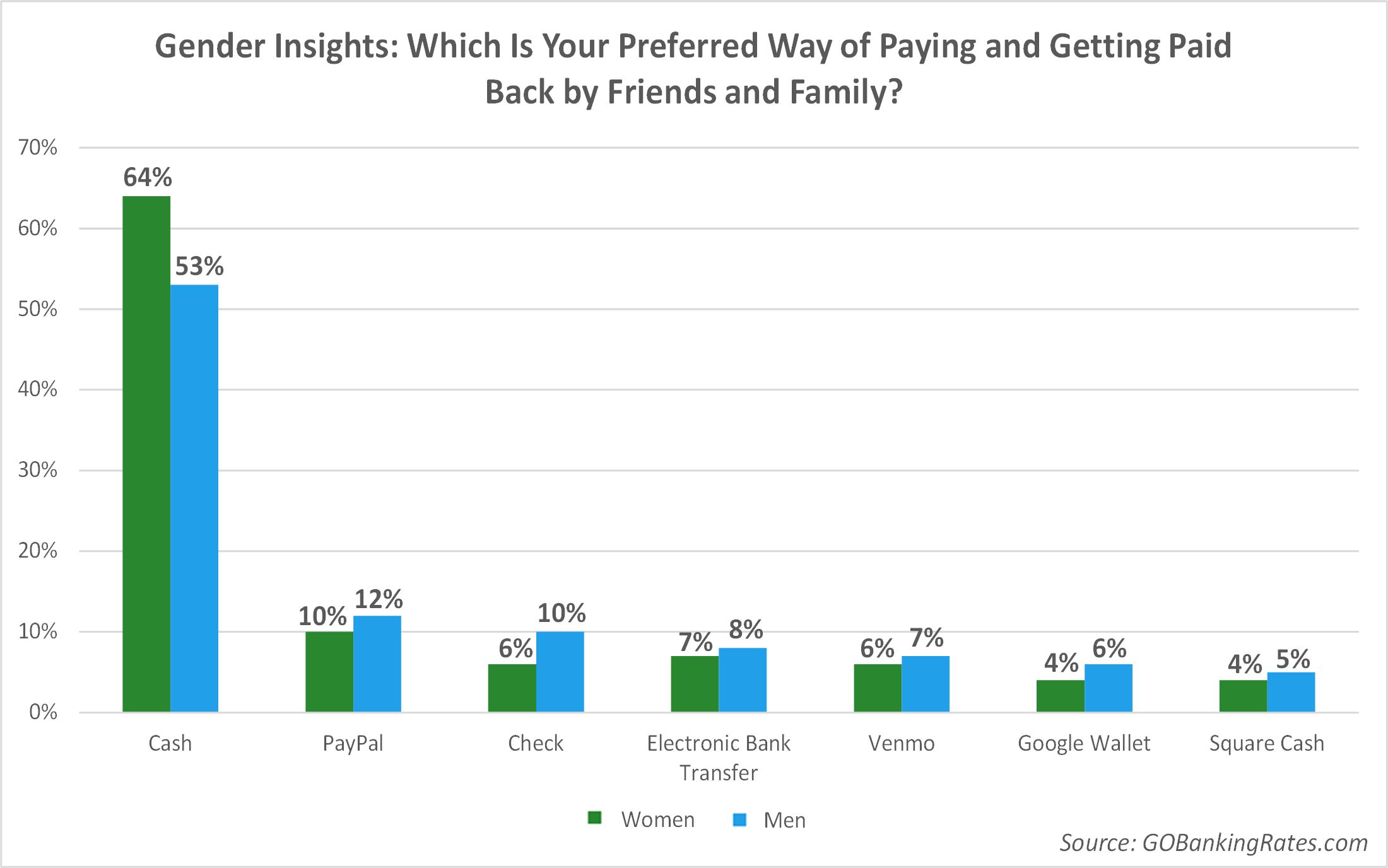 58% of Millennials Still Prefer to Get Paid With Cash GOBankingRates