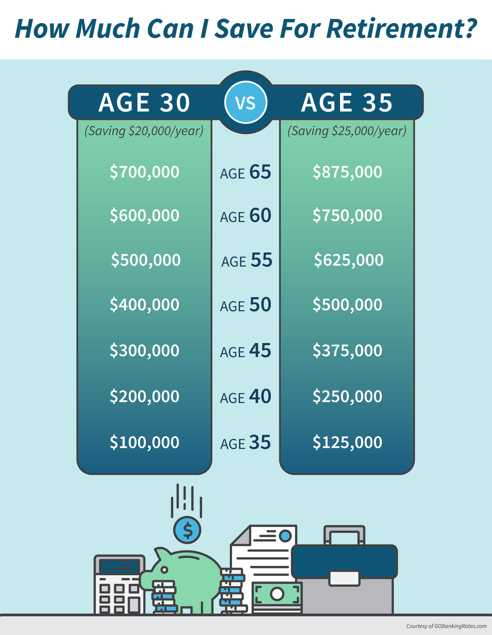 How Much Money Do I Need to Retire? GOBankingRates