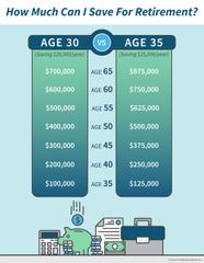 How Much Money Do I Need To Retire GOBankingRates