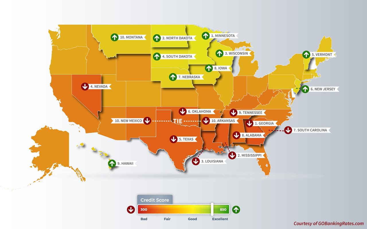 best and worst states for credit scores