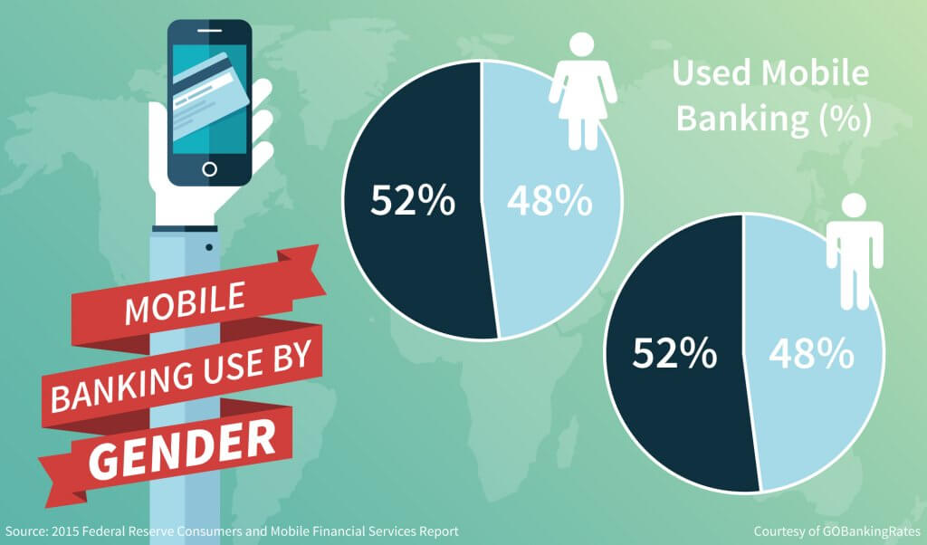 Short essay on mobile banking